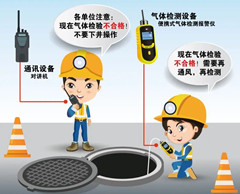 合肥有限空间操作说明